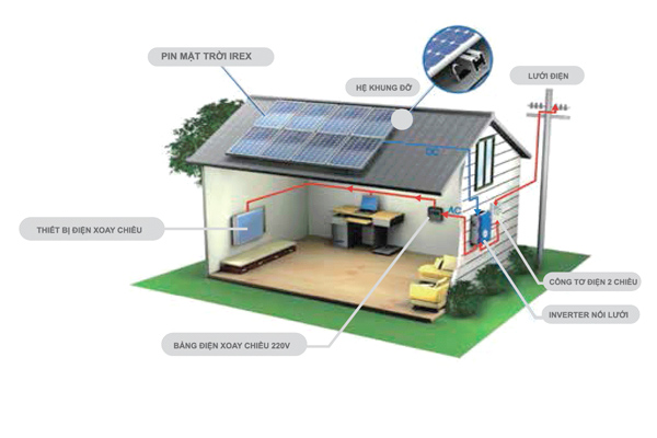 Điện năng lượng mặt trời gia đình – giải pháp tiết kiệm - Nhất tâm